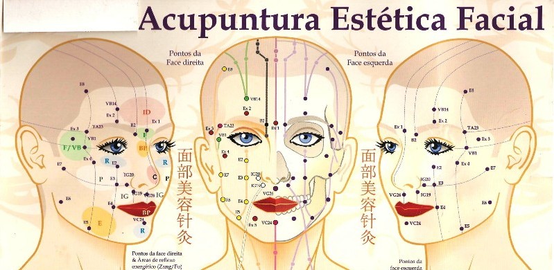 Acupuntura estetica, Acupuntura, Estética facial